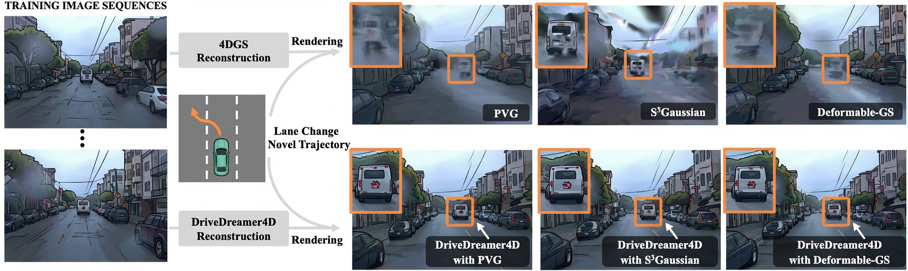 carview.php?tsp=World Models Are Effective Data Machines for 4D Driving Scene Representation