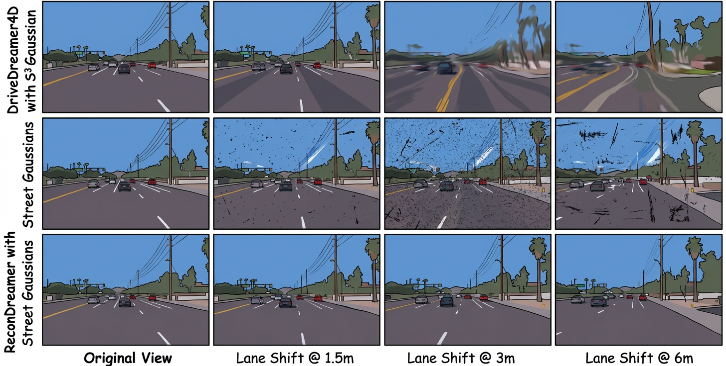 carview.php?tsp=Crafting World Models for Driving Scene Reconstruction via Online Restoration