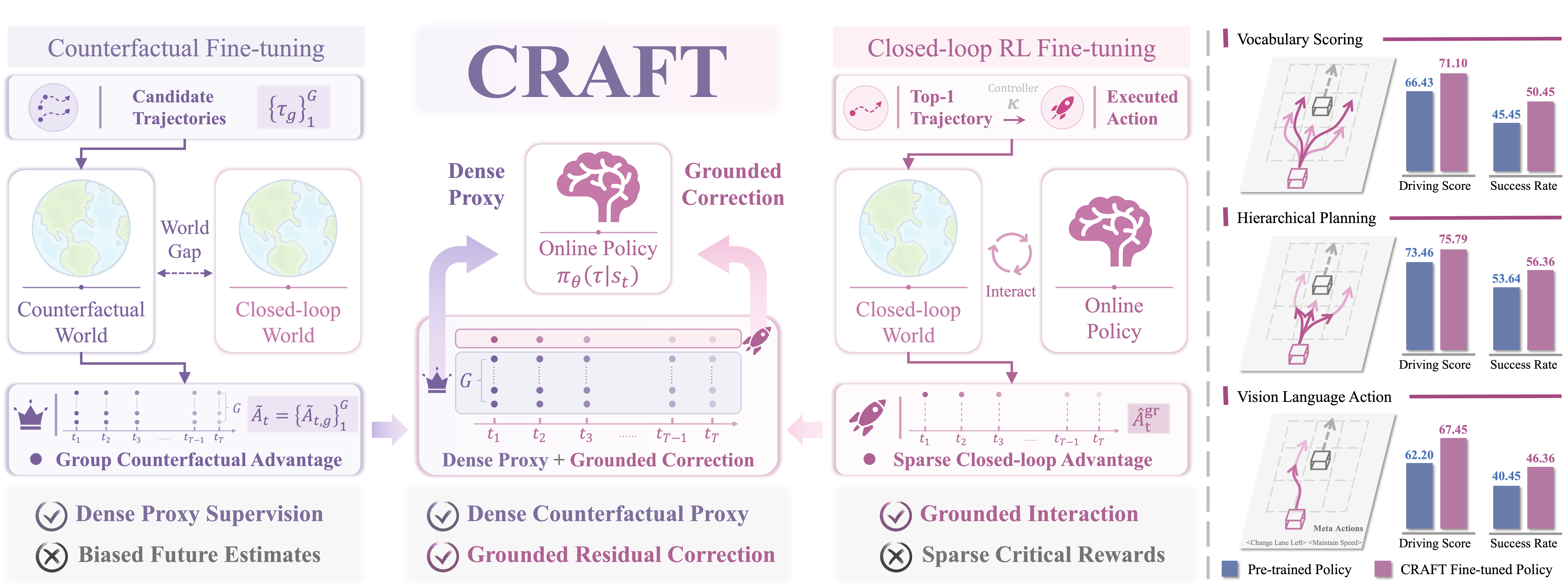 framework