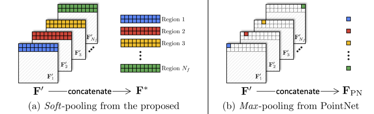 pointnet_compare