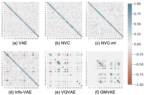 covariance