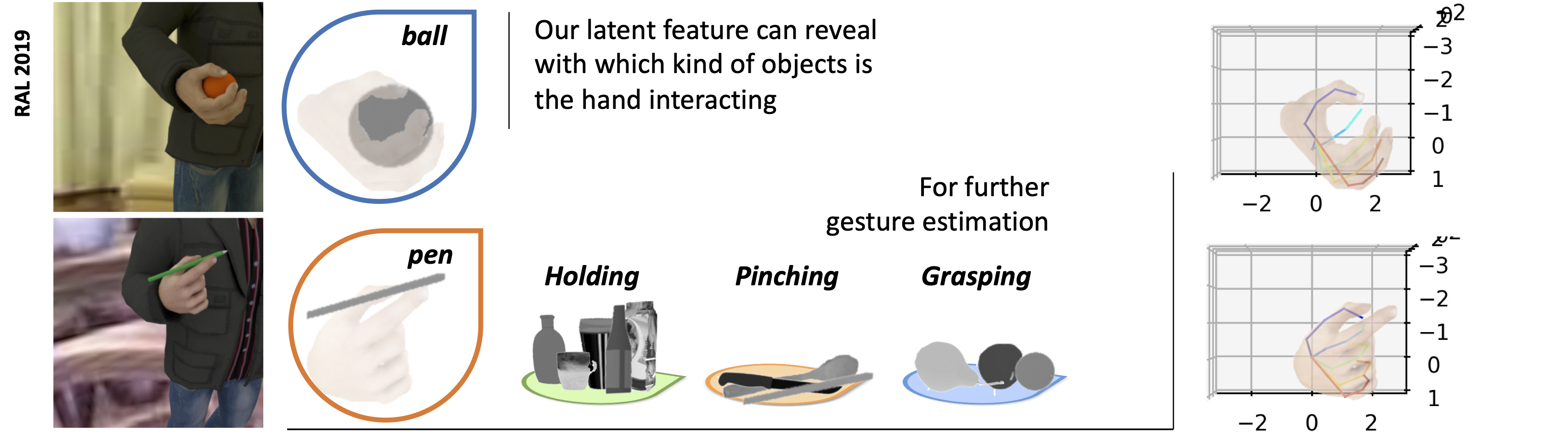 GitHub - microsoft/singleshotpose: This research project implements a  real-time object detection and pose estimation method as described in the  paper, Tekin et al. 